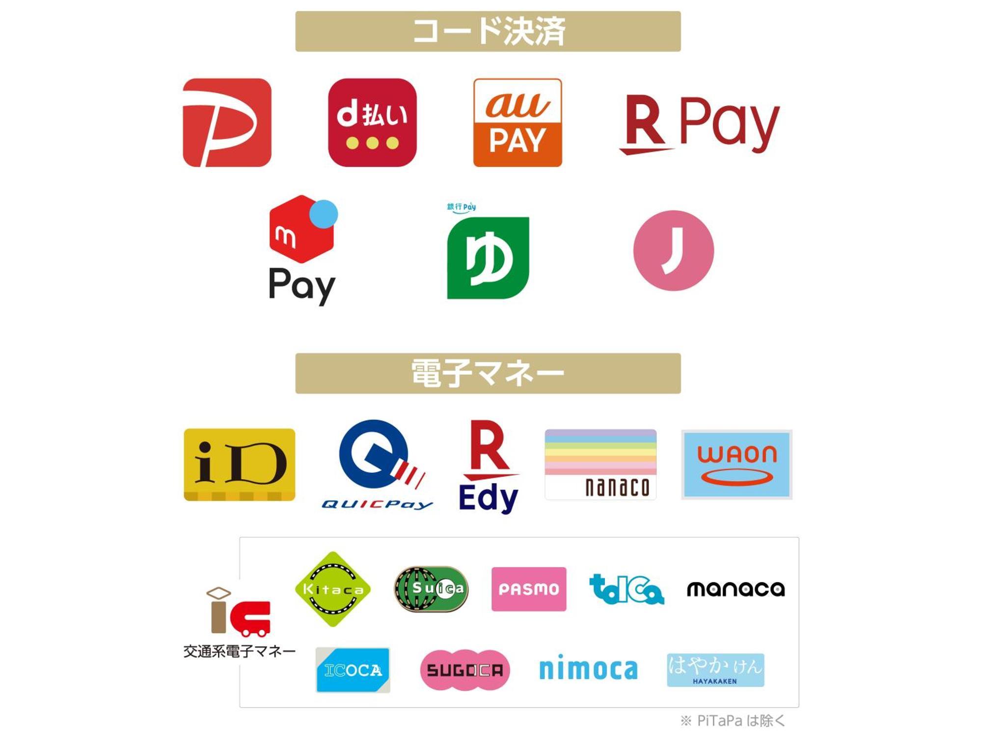 Apa Hotel Hatchobori Ekiminami Tokyo Eksteriør bilde